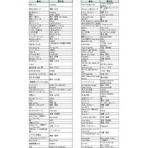 ON STAGE（オンステージ） 専用追加曲チップ ポップス・歌謡曲（100曲入りチップ） PK-ST7