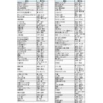 ON STAGE（オンステージ） 専用追加曲チップ 演歌・歌謡曲（100曲入りチップ）　PK-ST8