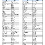 ON STAGE（オンステージ） 専用追加曲チップ 演歌・歌謡曲(100曲入り）　PK-ST10