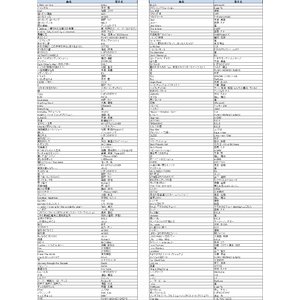ON STAGE（オンステージ） 専用追加曲チップ ポップス・歌謡曲(200曲入り） 　PK-ST11