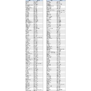 ON STAGE（オンステージ） 専用追加曲チップ 演歌・歌謡曲(200曲入り） 　PK-ST12