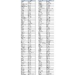 ON STAGE（オンステージ） 専用追加曲チップ 演歌・歌謡曲(200曲入り） 　PK-ST12