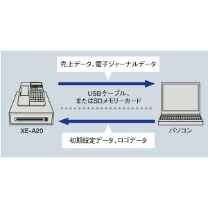 SHARP(シャープ) レジスター XE-A20 【グリーン】 × レジロール紙(感熱紙) 10巻セットイメージ小