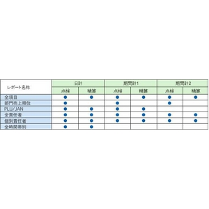 SHARPiV[vj WX^[ XE-A280摜5XV