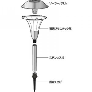 SV-3284 XeX 2LED\[[Cg摜R
