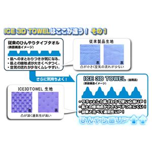 ICE 3D TOWELiACX3D^Ij MTCY CG[ 2g摜S