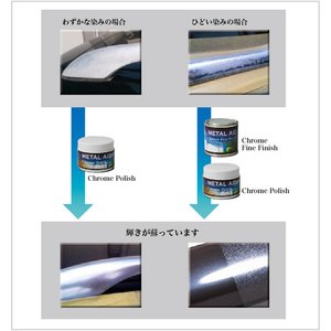 yvpz N[^̃[𕜌METAL AID Chrome Fine Finish摜Q
