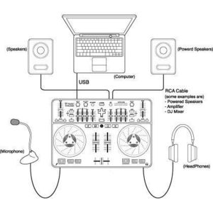 VestaxixX^NXj DJVXe SPIN USB MIDI/AUDIO CONTROLLER摜Q