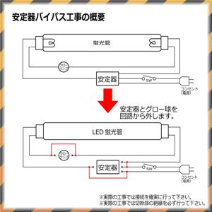 邢IȃGlILED140u zCg^436mm 1_摜S