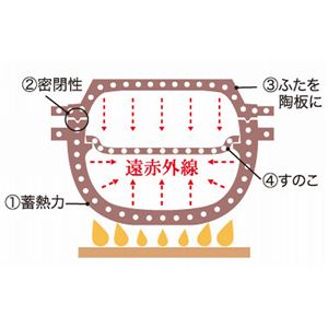 J p j~ NC]94 13-0192-015摜Q