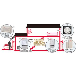 オーム電機 通報装置 ワイヤレスチャイム （1）AC電源式受信機 08-0509